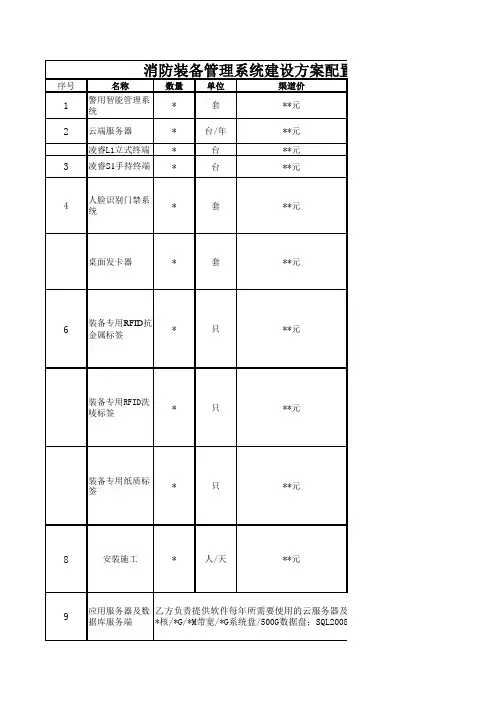 消防装备管理系统建设方案配置清单报价