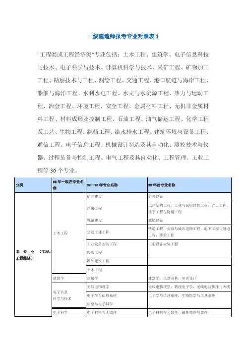 一级建造师专业对照表1范文