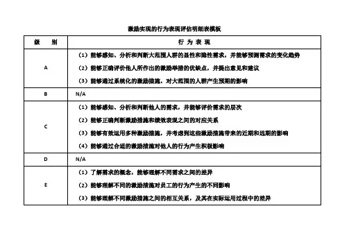 激励实现的行为表现评估明细表模板