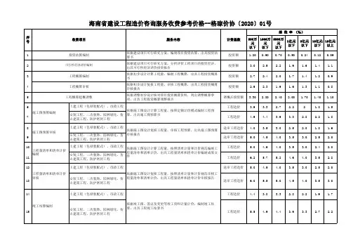 海南省建设工程造价咨询服务收费参考