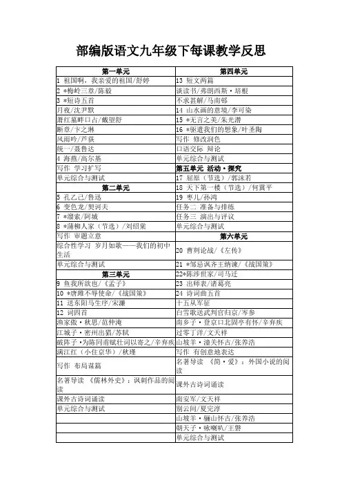部编版语文九年级下每课教学反思(含目录)