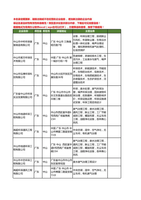 新版广东省中山废气治理工商企业公司商家名录名单联系方式大全16家