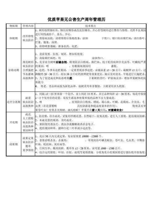 apple防治历