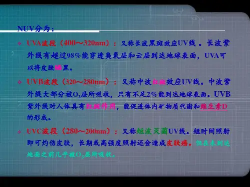 紫外分光光谱经典课件