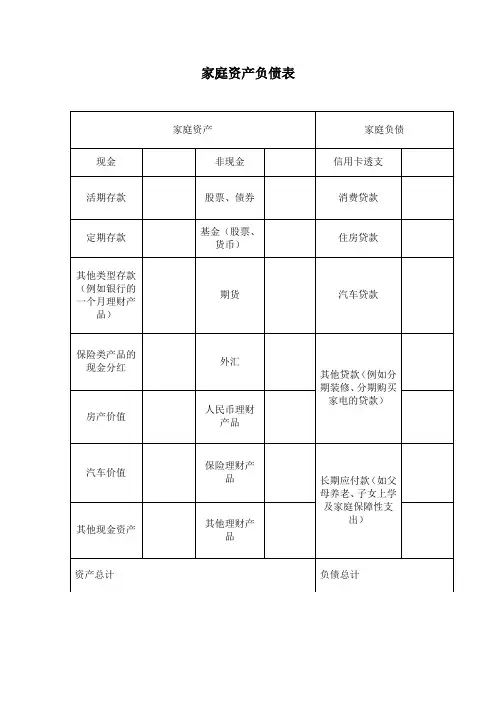 家庭资产负债表