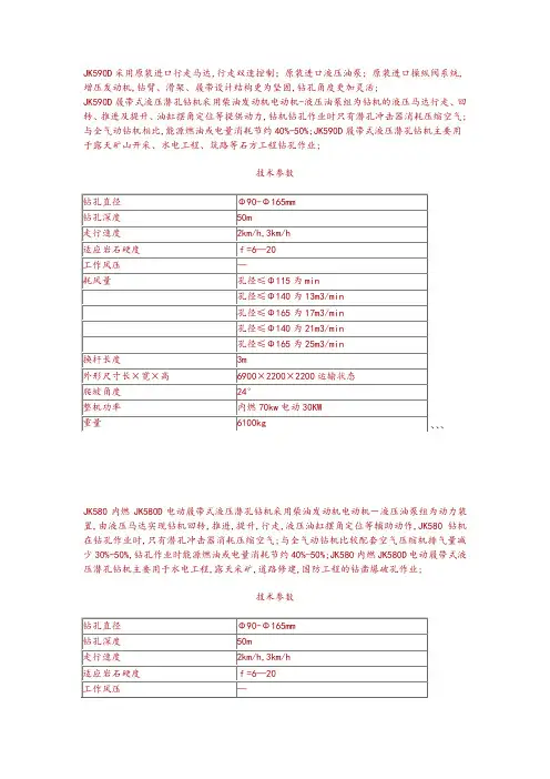 部分潜孔钻机型号与全参数