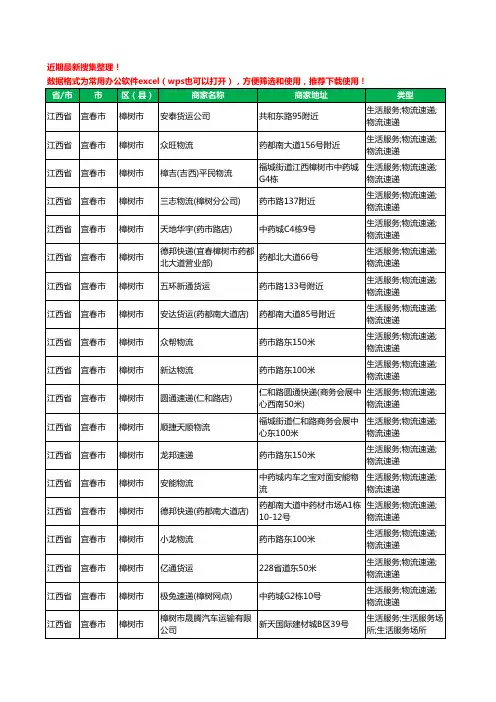 2020新版江西省宜春市樟树市货运工商企业公司商家名录名单黄页联系方式电话大全104家