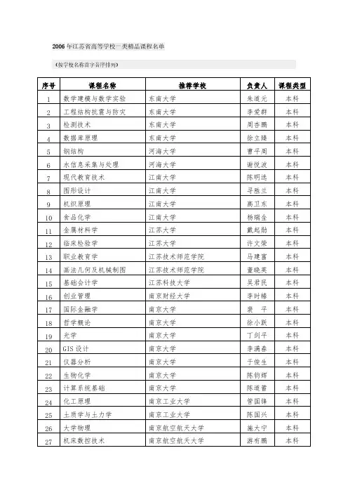2006年江苏省高等学校精品课程名单