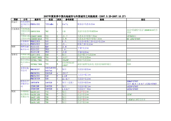 公司航班号