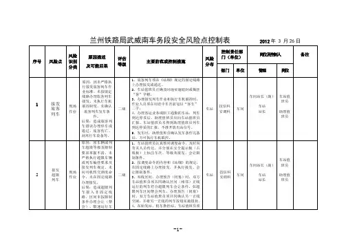 安全风险控制表
