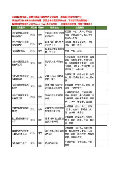 新版河北省沧州卡箍工商企业公司商家名录名单联系方式大全225家