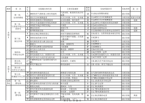高中物理人教版新课标实验目录及器材
