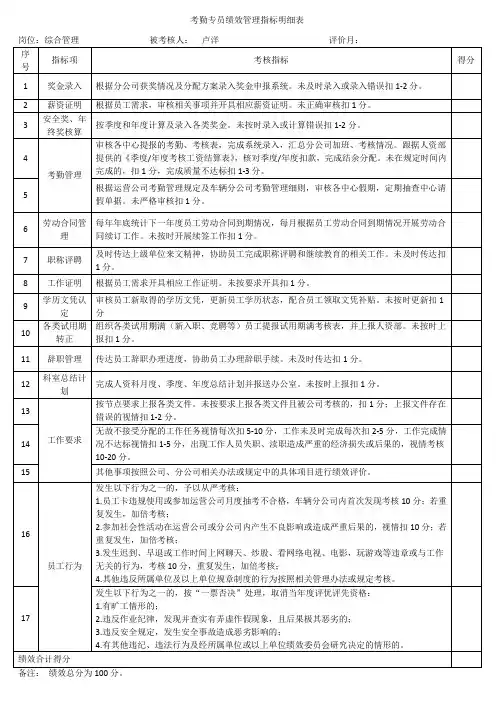 考勤专员绩效管理指标明细表(模版)