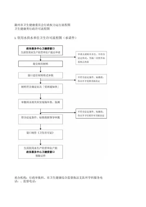 滁州市卫生健康委员会行政权力运行流程图