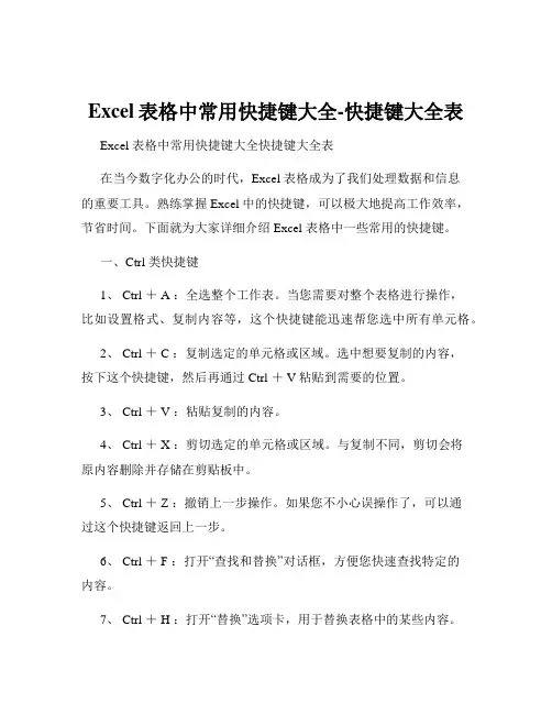 Excel表格中常用快捷键大全-快捷键大全表