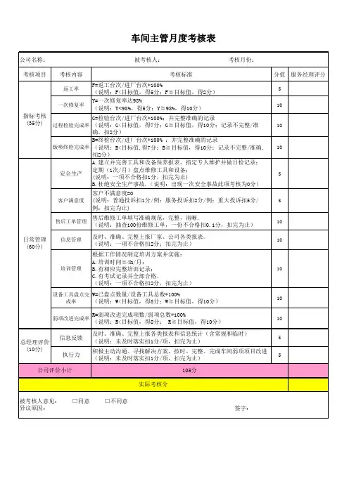 汽车4S店售后车间主管月度考核表