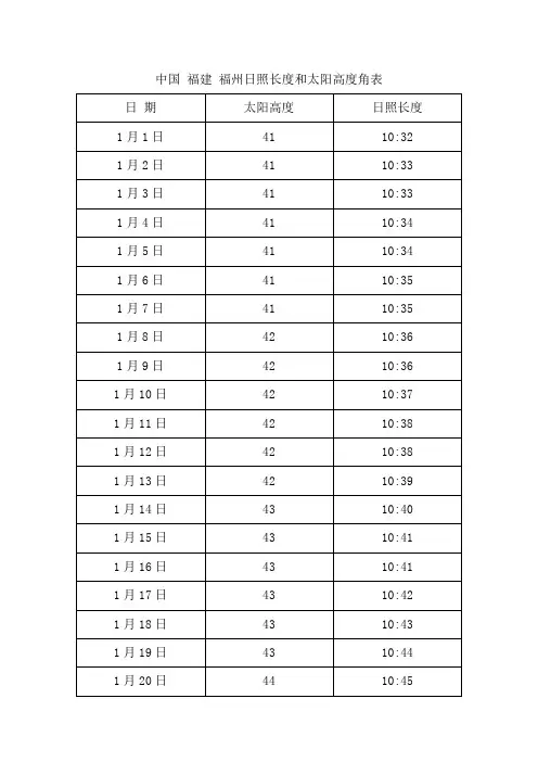 中国 福建 福州日照长度和太阳高度角表