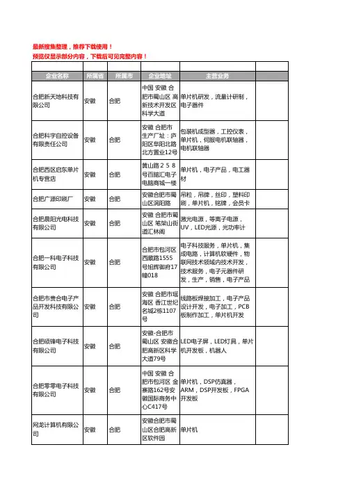 新版安徽省合肥单片机工商企业公司商家名录名单联系方式大全11家