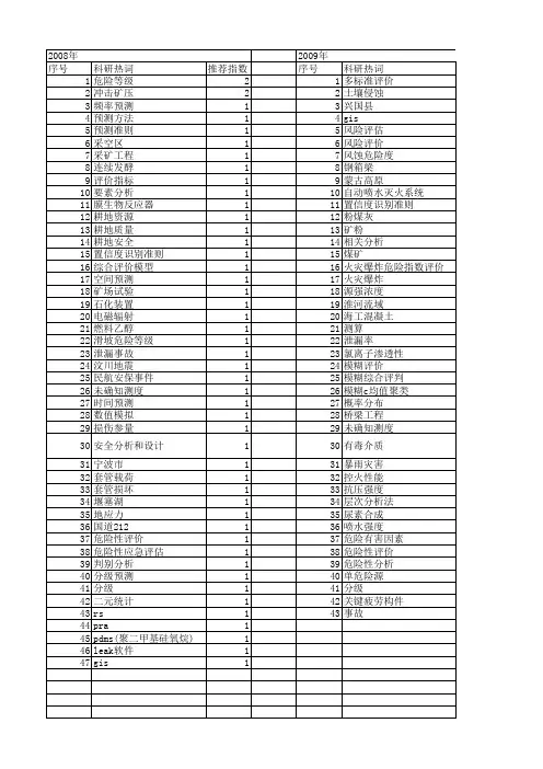 【国家自然科学基金】_危险等级_基金支持热词逐年推荐_【万方软件创新助手】_20140731