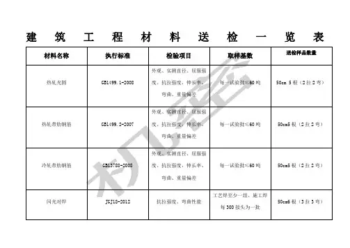 建筑工程材料送检一览表