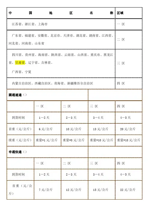邮政和部分快递的收费标准