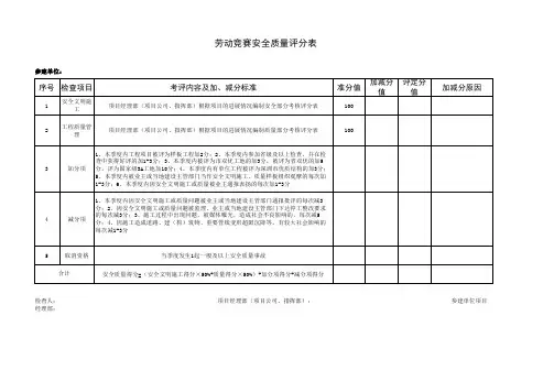 劳动竞赛安全质量评分表