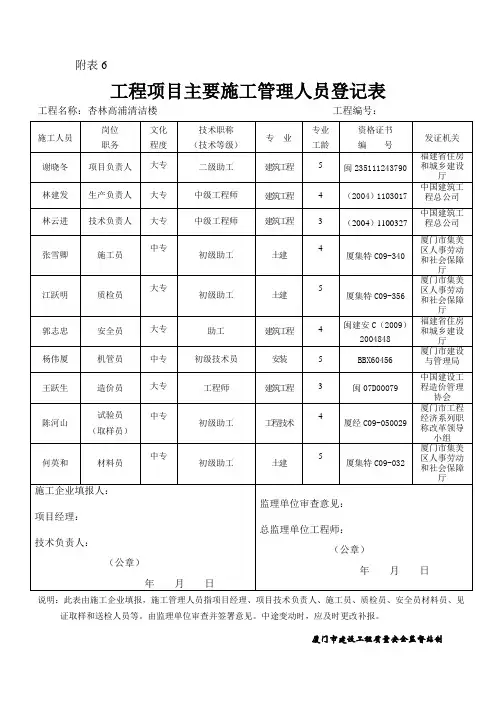 工程项目主要施工管理人员登记表