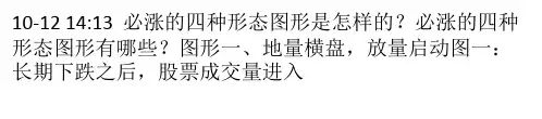 必涨的四种形态图形是怎样的？必涨的四种形态图形有哪些？