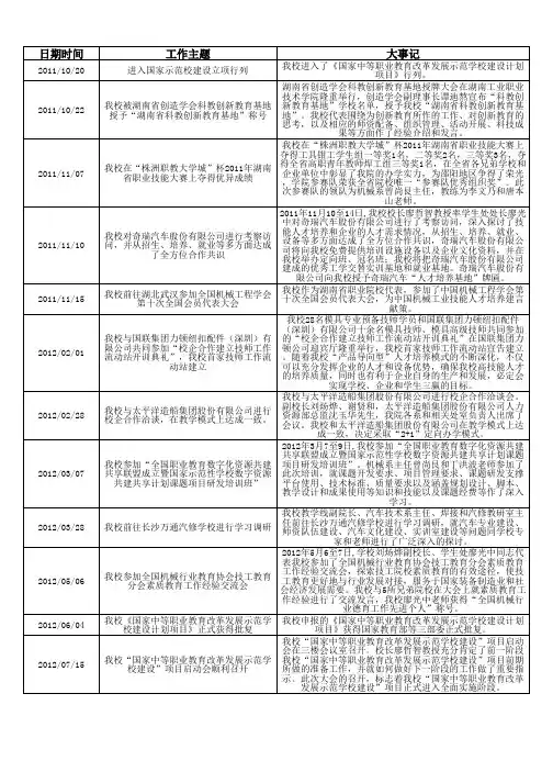 湖南省机械工业技工学校大记事