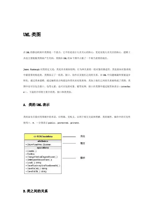 UML 类图详解