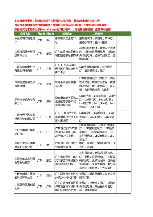 新版全国室外照明灯工商企业公司商家名录名单联系方式大全123家