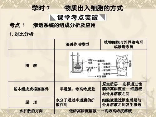 高考生物一轮复习 第三单元 学时7 物质出入细胞的方式课件 浙科版必修1