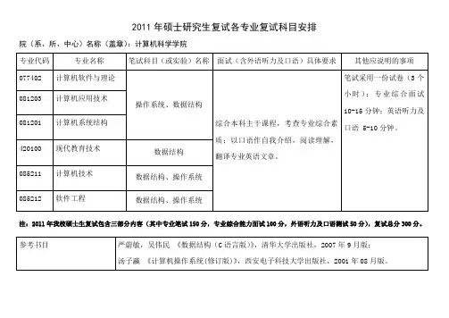 2011年硕士研究生复试各专业复试科目安排