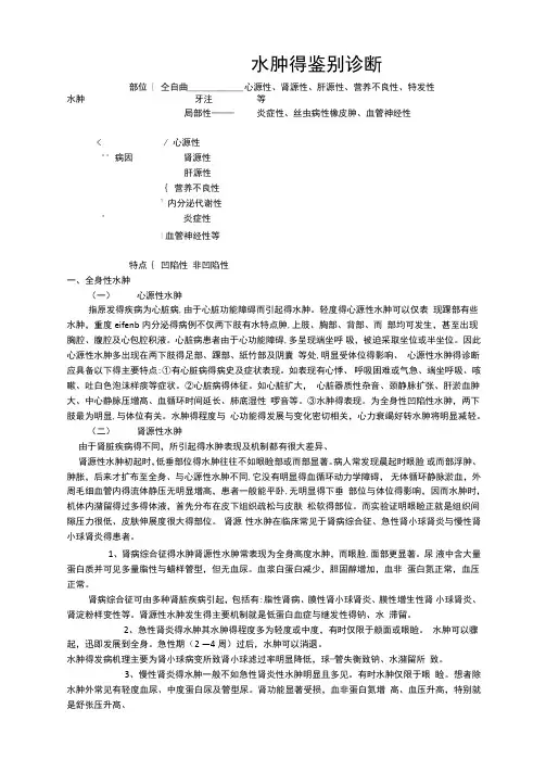 水肿的鉴别诊断