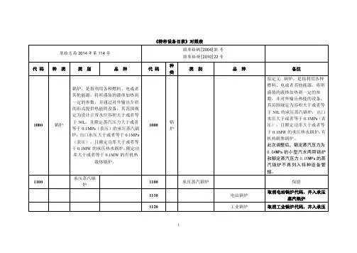 《特种设备目录》对照表