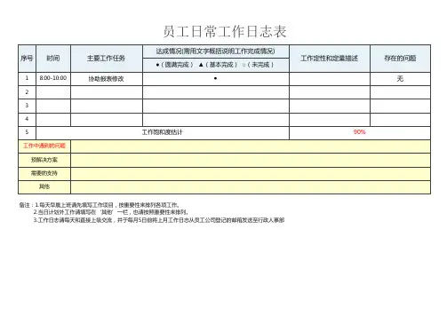 员工日常工作日志表