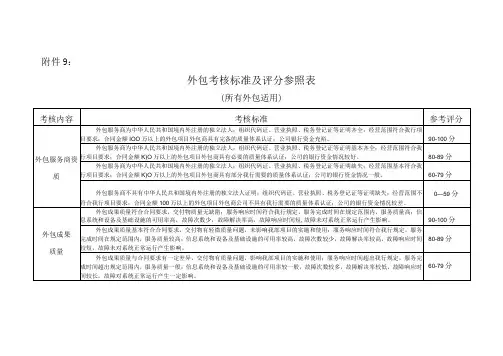 银行外包服务商评价打分标准