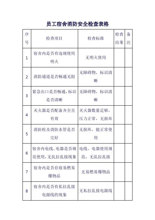 员工宿舍消防安全检查表格