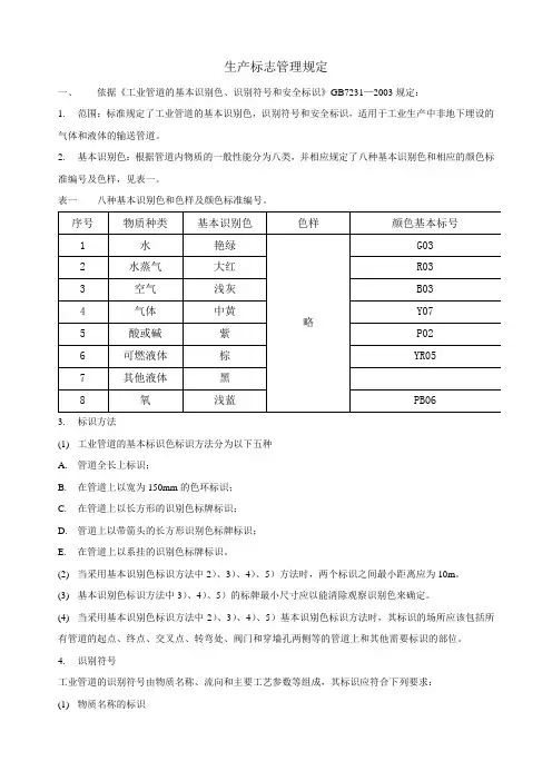 设备阀门标识规定