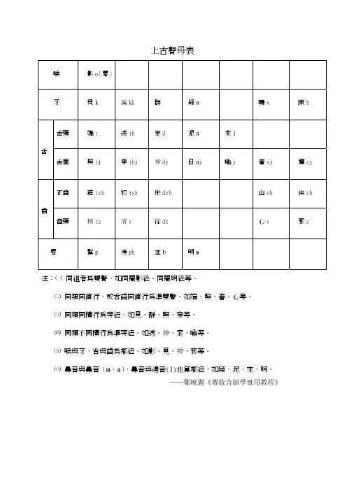 上古声韵表——精选推荐