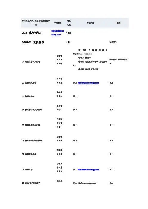 2103四川大学化学学院学科专业代码