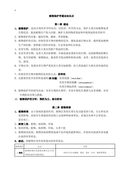 植物保护学通论章节知识点