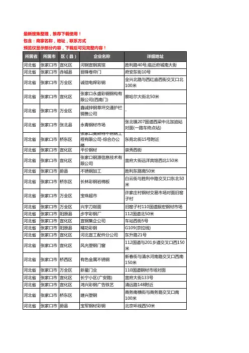新版河北省张家口市钢材企业公司商家户名录单联系方式地址大全802家
