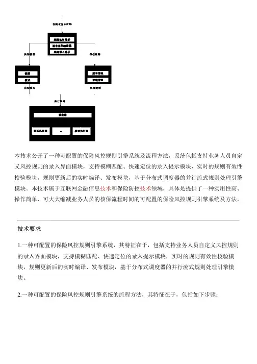 可配置的保险风控规则引擎系统及流程方法的制作流程