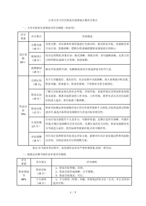 大学大学生职业生涯规划大赛评分要点
