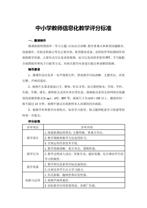 中小学教师信息化教学评分标准