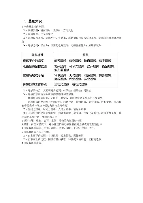 遥感地学分析整理的一些东西