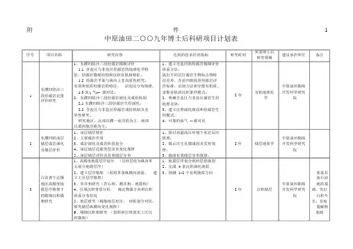 中原油田二○○九年博士后科研项目计划表