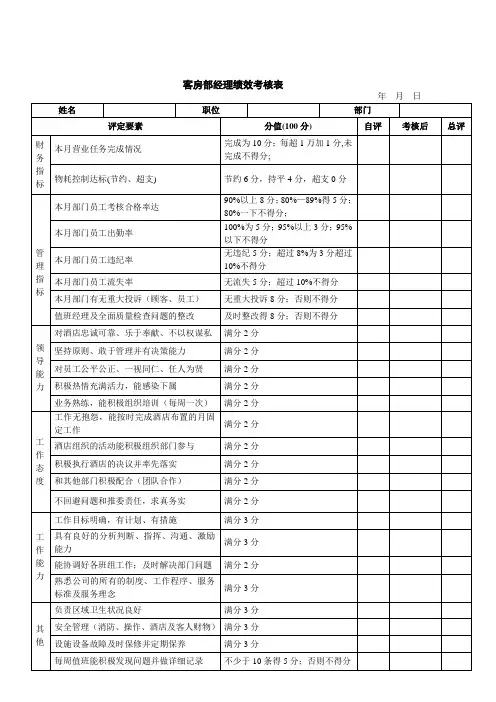 酒店客房部经理绩效考核表[宝典]