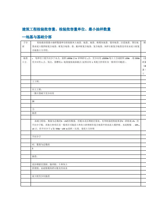 建筑工程检验批容量检验批容量单位最小抽样数量